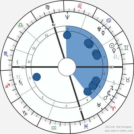 Giacomo Biffi wikipedia, horoscope, astrology, instagram