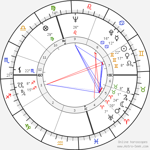 Giacomo Biffi birth chart, biography, wikipedia 2024, 2025