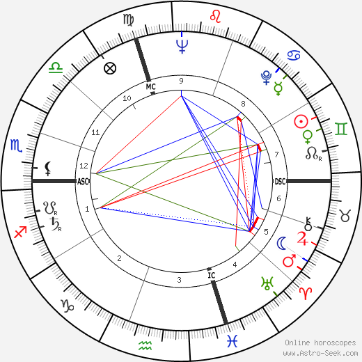 Giacomo Biffi birth chart, Giacomo Biffi astro natal horoscope, astrology