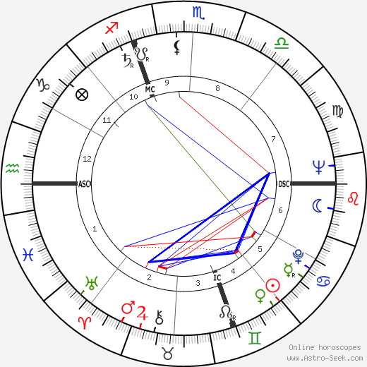 Gino Bramieri birth chart, Gino Bramieri astro natal horoscope, astrology