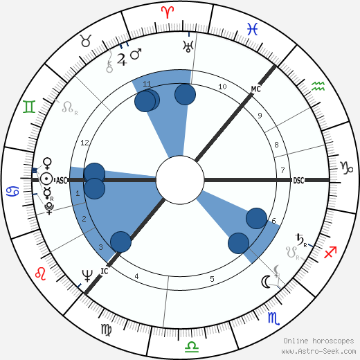 Ian Bannen wikipedia, biography, birth chart, instagram Ian Bannen wikipedia, horoscope, astrology, instagram