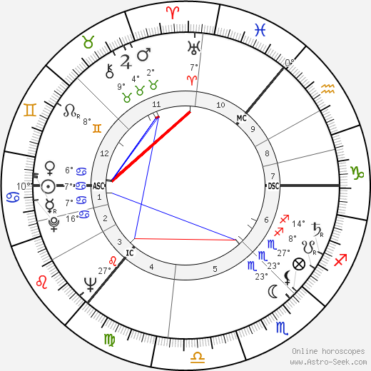 Ian Bannen birth chart, biography, wikipedia 2023, 2024