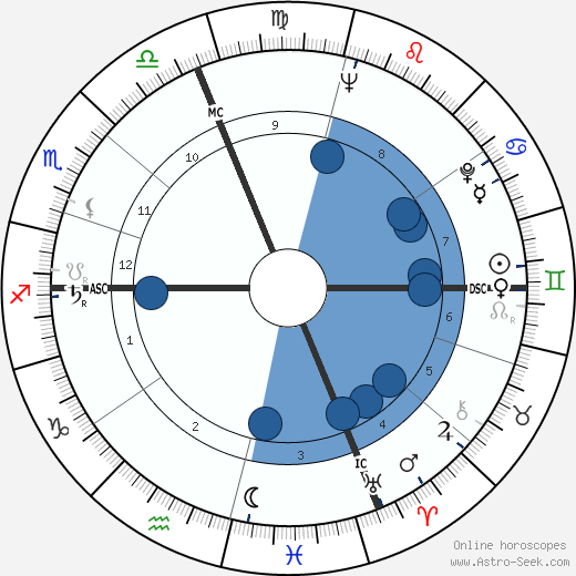 Jackie Mason wikipedia, horoscope, astrology, instagram