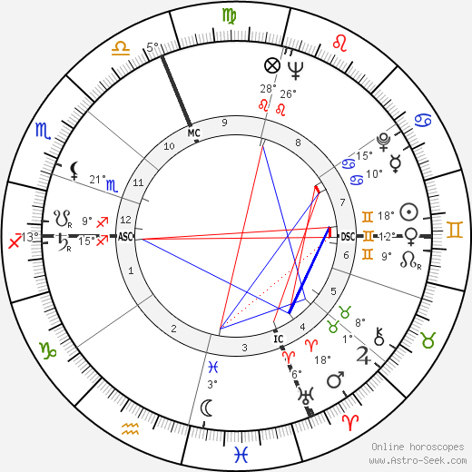 Jackie Mason birth chart, biography, wikipedia 2024, 2025