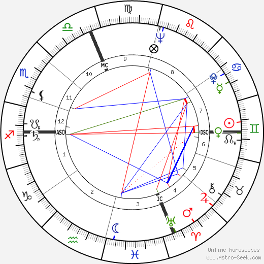 Jackie Mason birth chart, Jackie Mason astro natal horoscope, astrology