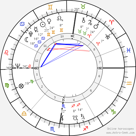 Jacques Dupont birth chart, biography, wikipedia 2023, 2024