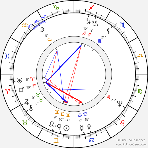 James Ivory birth chart, biography, wikipedia 2023, 2024