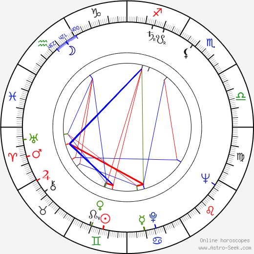 James Ivory birth chart, James Ivory astro natal horoscope, astrology