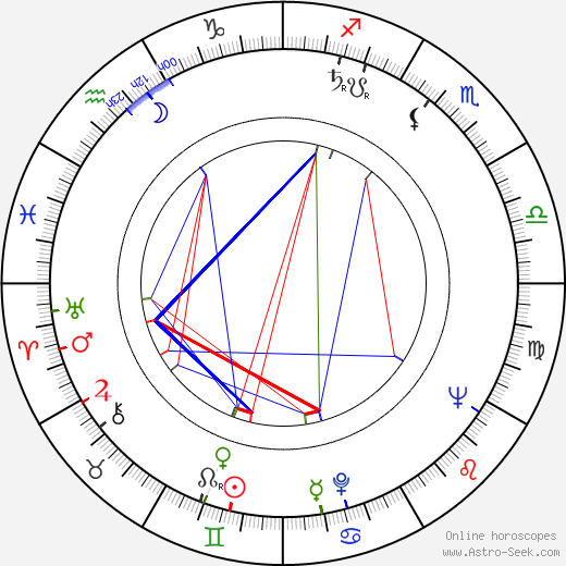 Harvey Weinstein Astrology Chart