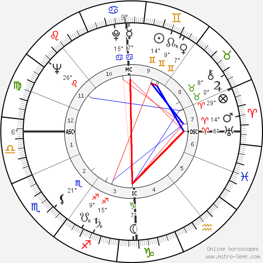 James Kennaway birth chart, biography, wikipedia 2024, 2025