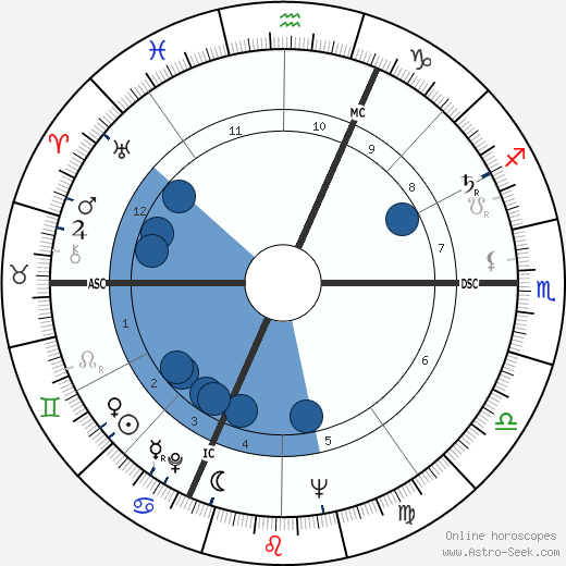 Jean-Marie Le Pen wikipedia, horoscope, astrology, instagram