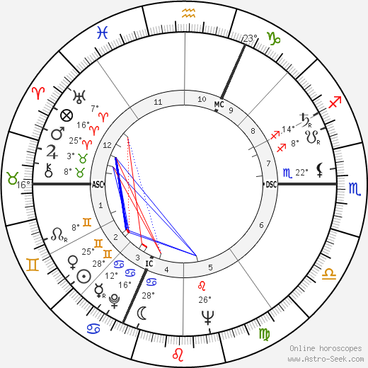 Jean-Marie Le Pen birth chart, biography, wikipedia 2024, 2025