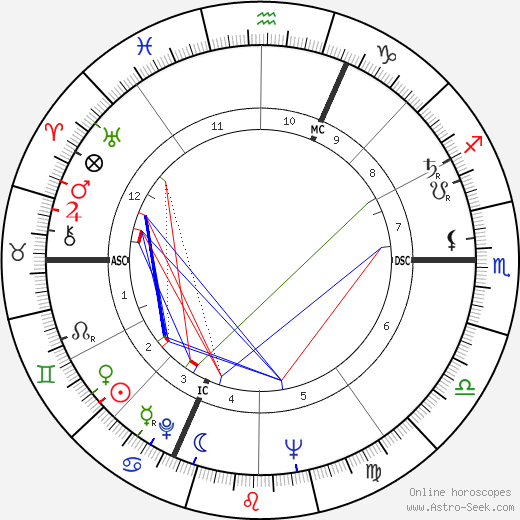 Jean-Marie Le Pen birth chart, Jean-Marie Le Pen astro natal horoscope, astrology