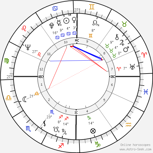 Jean Uhl birth chart, biography, wikipedia 2024, 2025
