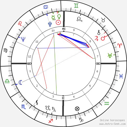 Jean Uhl birth chart, Jean Uhl astro natal horoscope, astrology