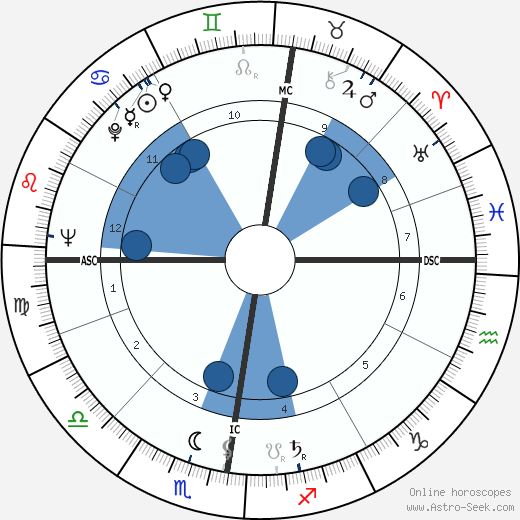 John Michael Gorst wikipedia, horoscope, astrology, instagram