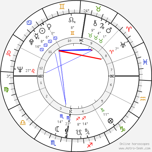 John Michael Gorst birth chart, biography, wikipedia 2024, 2025