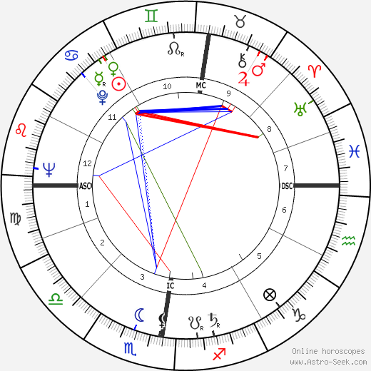 John Michael Gorst birth chart, John Michael Gorst astro natal horoscope, astrology
