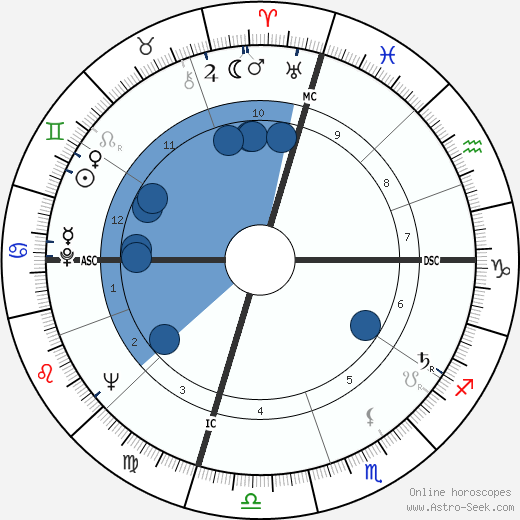 John Nash wikipedia, horoscope, astrology, instagram