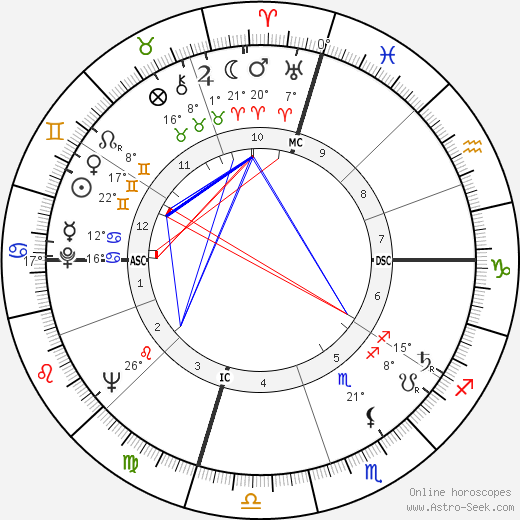 John Nash birth chart, biography, wikipedia 2024, 2025