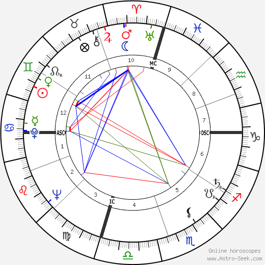 John Nash birth chart, John Nash astro natal horoscope, astrology