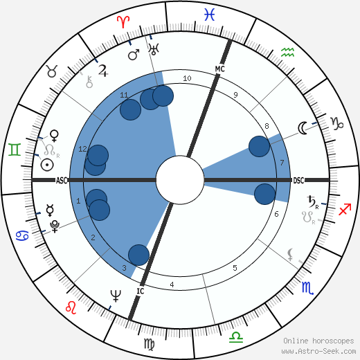 Julian Mayfield Oroscopo, astrologia, Segno, zodiac, Data di nascita, instagram
