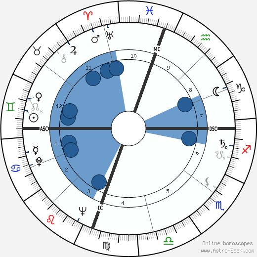 Julian Mayfield wikipedia, horoscope, astrology, instagram