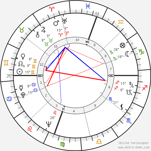 Julian Mayfield birth chart, biography, wikipedia 2024, 2025