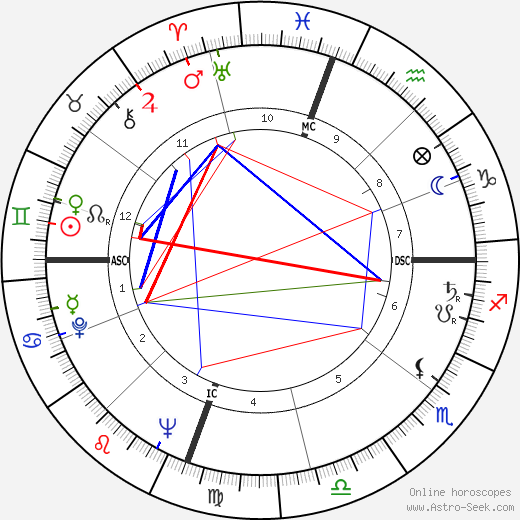 Julian Mayfield birth chart, Julian Mayfield astro natal horoscope, astrology