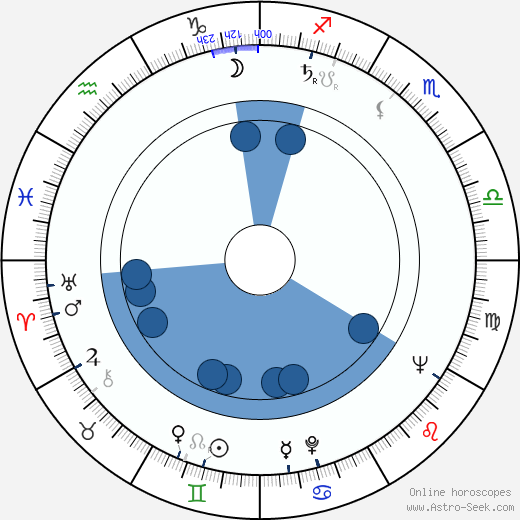 Jussi Aro horoscope, astrology, sign, zodiac, date of birth, instagram