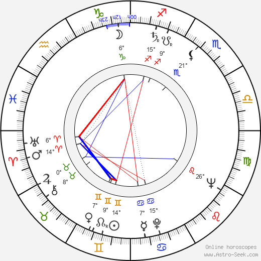 Jussi Aro birth chart, biography, wikipedia 2023, 2024