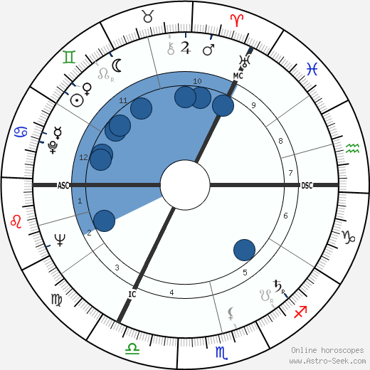 Karl Weber horoscope, astrology, sign, zodiac, date of birth, instagram