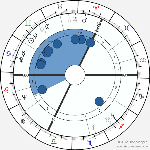 Karl Weber wikipedia, biography, birth chart, instagram Karl Weber wikipedia, horoscope, astrology, instagram