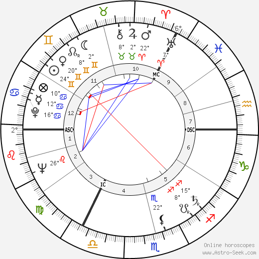 Karl Weber birth chart, biography, wikipedia 2024, 2025