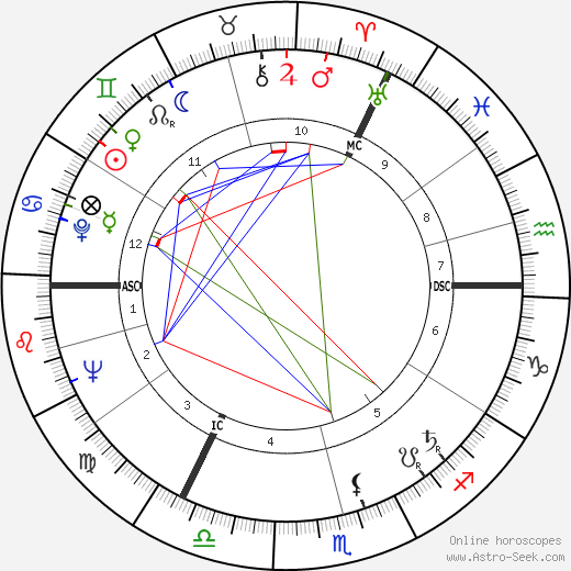 Karl Weber birth chart, Karl Weber astro natal horoscope, astrology