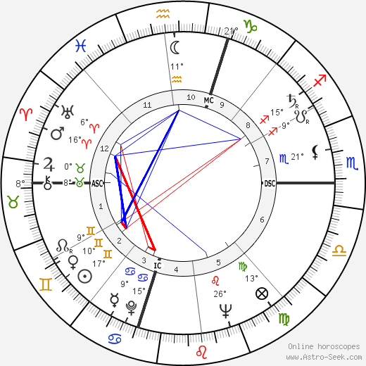 Kate Wilhelm birth chart, biography, wikipedia 2023, 2024