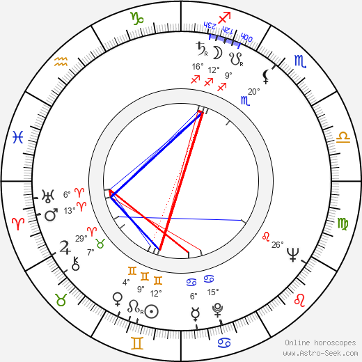Konstantin Stepankov birth chart, biography, wikipedia 2024, 2025