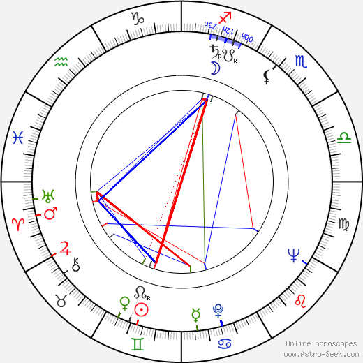 Konstantin Stepankov birth chart, Konstantin Stepankov astro natal horoscope, astrology