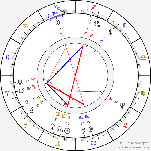 Ksenija Jovanovic birth chart, biography, wikipedia 2024, 2025