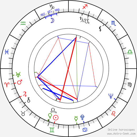 Ksenija Jovanovic birth chart, Ksenija Jovanovic astro natal horoscope, astrology