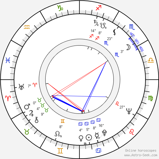 Ladislav Žid birth chart, biography, wikipedia 2023, 2024