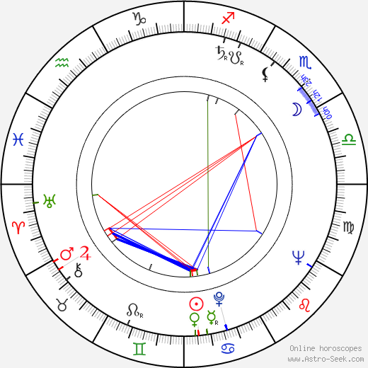 Ladislav Žid birth chart, Ladislav Žid astro natal horoscope, astrology