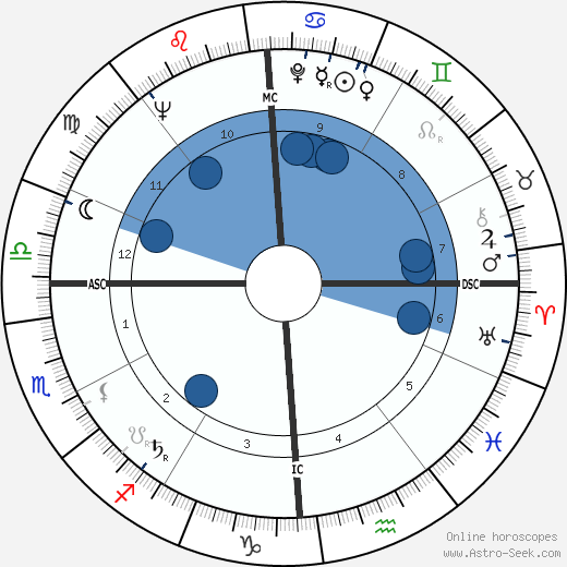 Larry Foust wikipedia, horoscope, astrology, instagram