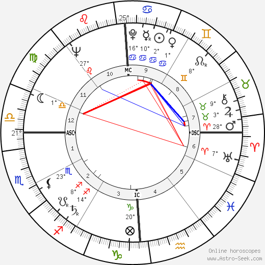 Larry Foust birth chart, biography, wikipedia 2024, 2025