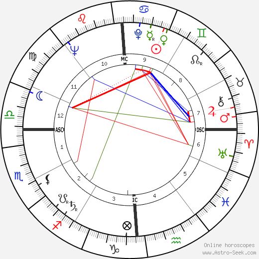 Larry Foust birth chart, Larry Foust astro natal horoscope, astrology