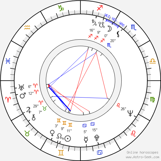 Lenore Lonergan birth chart, biography, wikipedia 2024, 2025