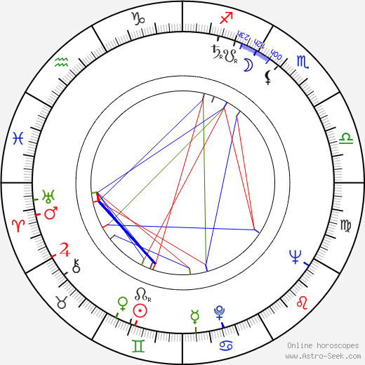 Lenore Lonergan birth chart, Lenore Lonergan astro natal horoscope, astrology