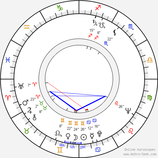 Lodwrick M. Cook birth chart, biography, wikipedia 2023, 2024