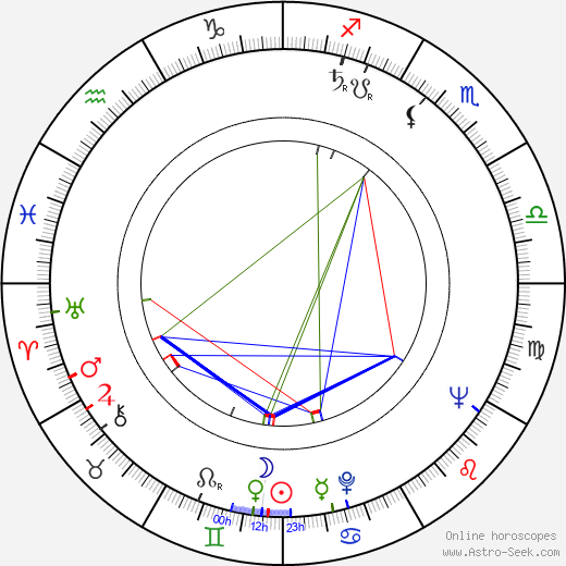 Lodwrick M. Cook birth chart, Lodwrick M. Cook astro natal horoscope, astrology