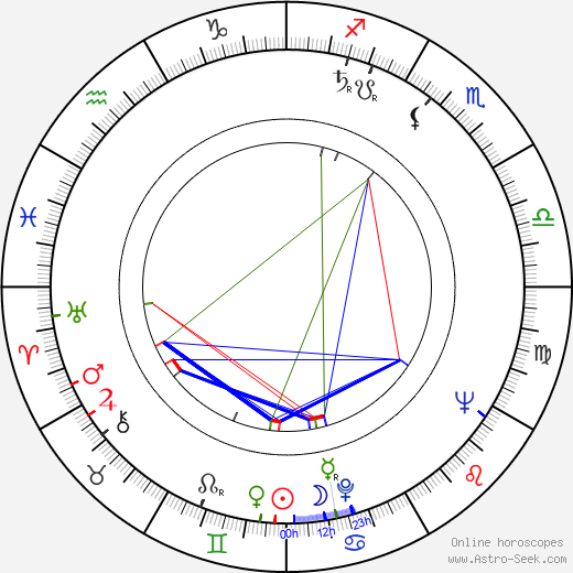 Maggie McNamara birth chart, Maggie McNamara astro natal horoscope, astrology